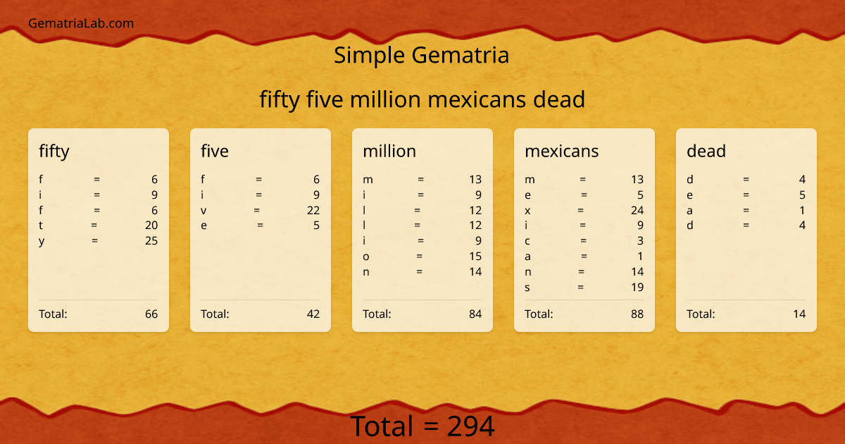 fifty five million mexicans dead in simple Gematria
